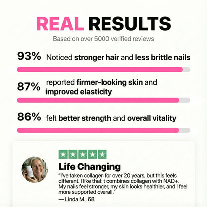 GLOW+ | NAD⁺ & Collagen Gummy