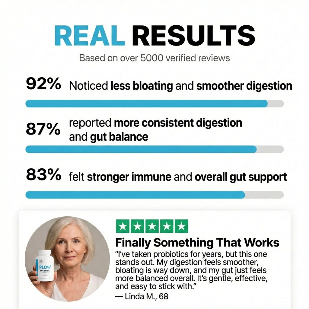 FLOW |  Probiotic 20 Billion CFU