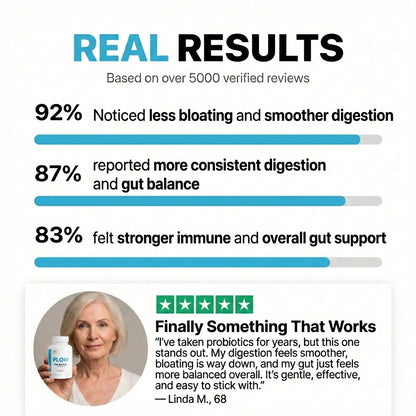 FLOW |  Probiotic 20 Billion CFU